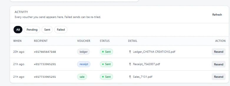 TallyPrime dialog asking Send this sales invoice on WhatsApp with Yes and No options